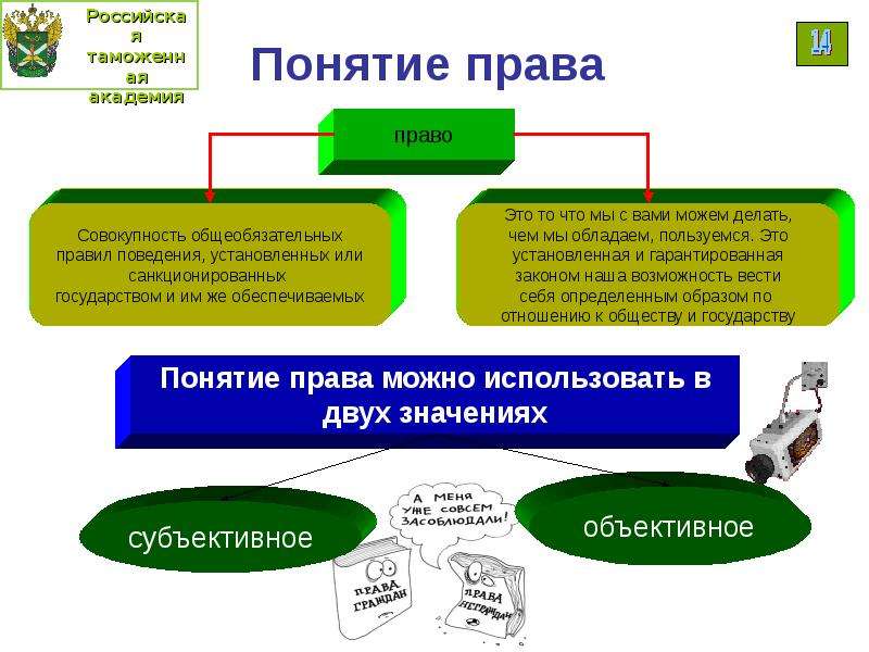 Понятие право закон