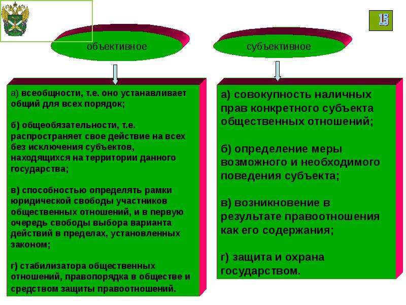 Функции и признаки закона