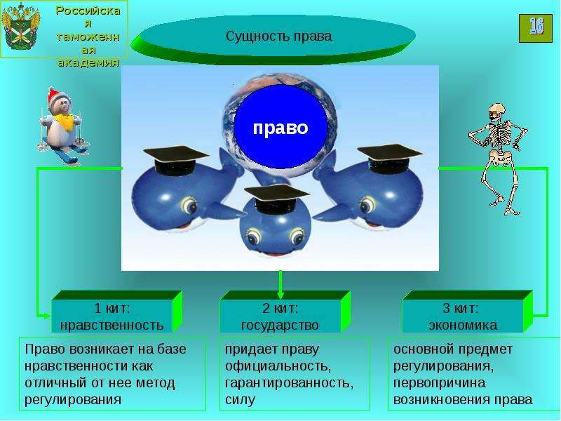 Что такое право презентация