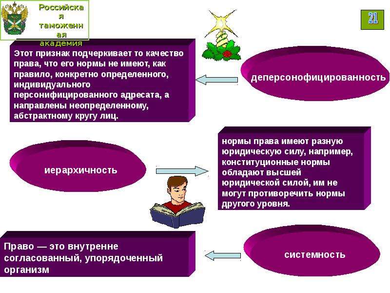 Что такое право презентация