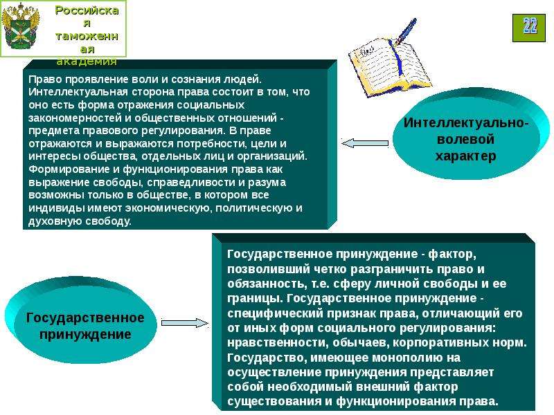 Понятие и признаки права презентация