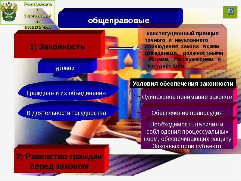 Что такое право презентация 8 класс