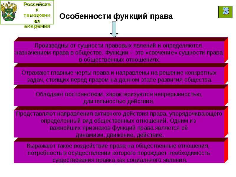 Что такое право презентация