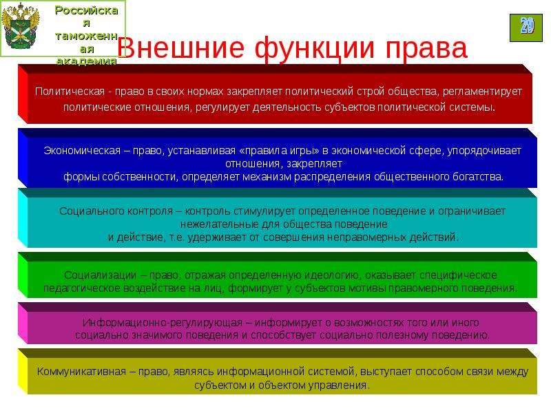 Функции и признаки закона