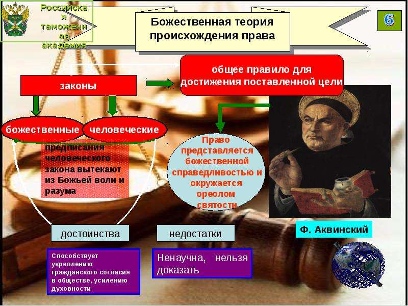 Божественная теория человека. Божественная теория появления человека. Гипотеза божественного происхождения.