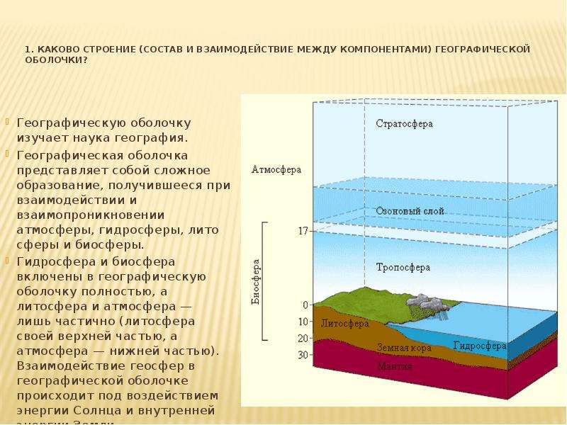 Нарисуйте схему состав географической оболочки 6 класс география 59 параграф