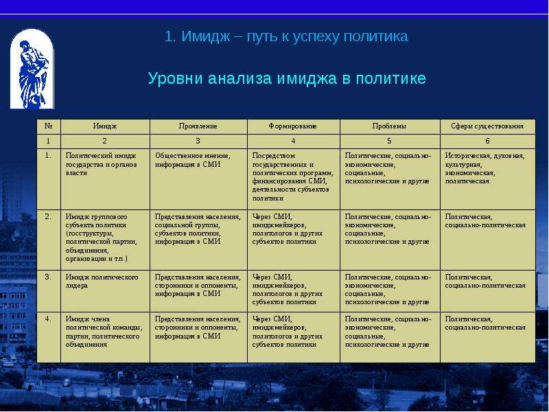 Проект создать имидж например иванова в мэры петров лучший спортсмен года