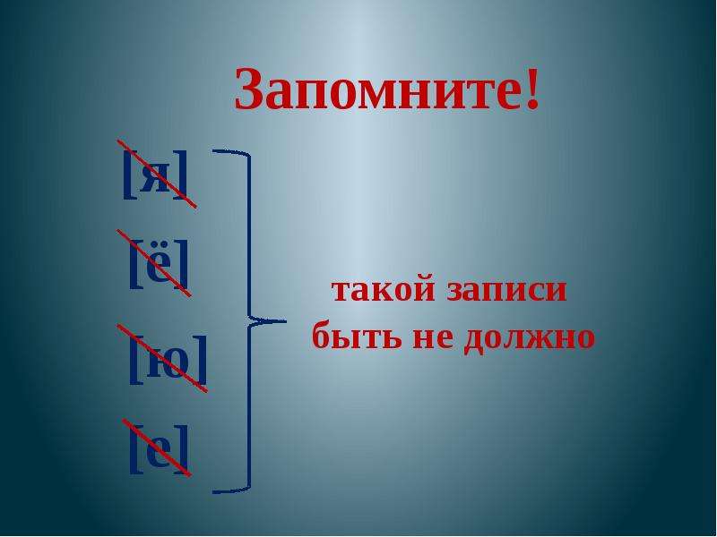 Урок повторение изученного в 6 классе по русскому языку презентация