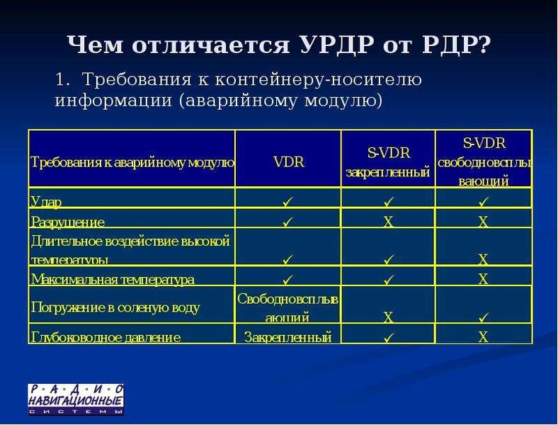 Система оценивания рдр. РДР требования. РДР школа расшифровка. РДР работа. Задачи РДР.