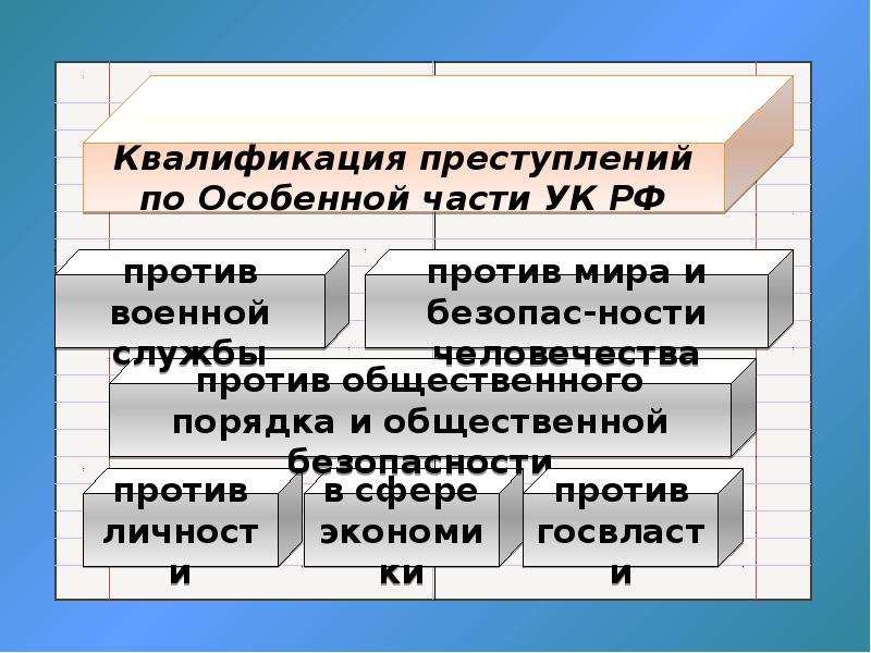 Значение квалификации. Квалификация преступлений.