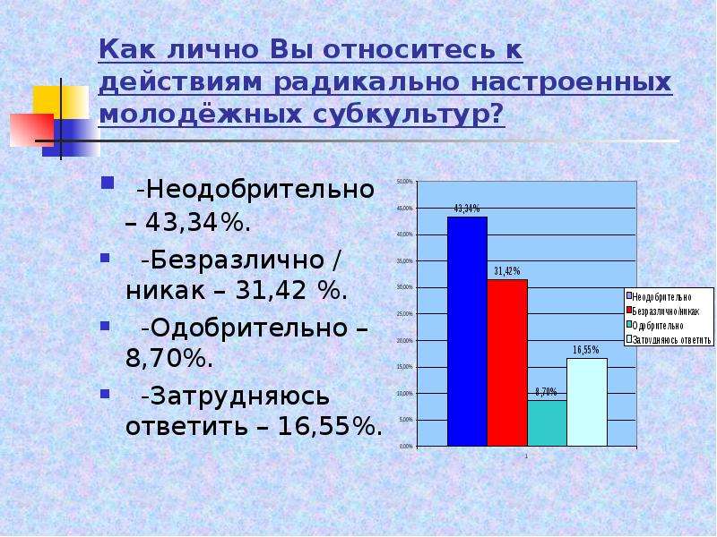 Содержание детской субкультуры презентация