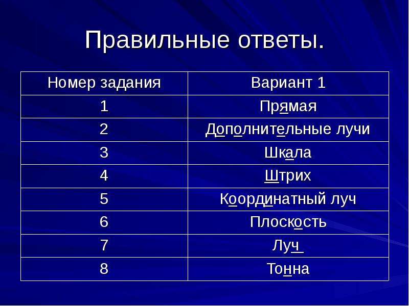 Обозначение страницы материалов презентации