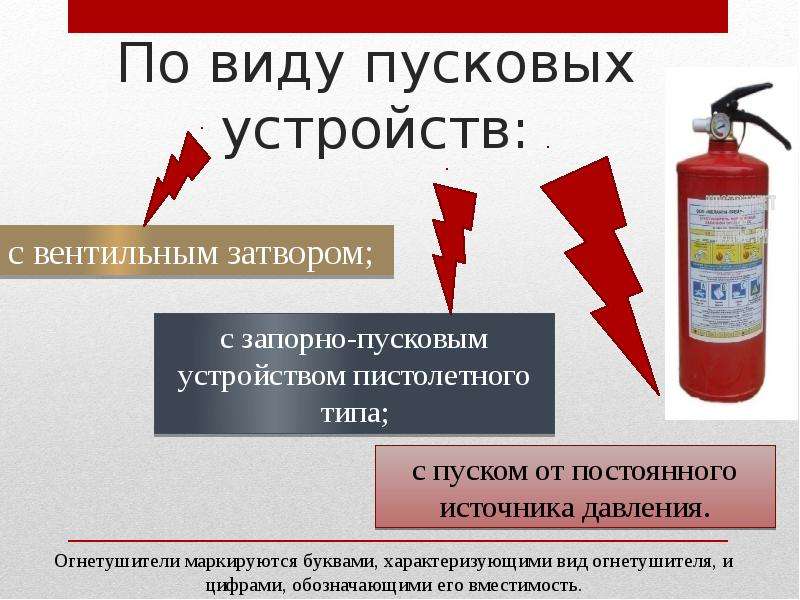 Презентация типы огнетушителей