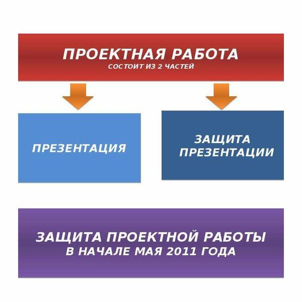 Защита проектной работы презентация