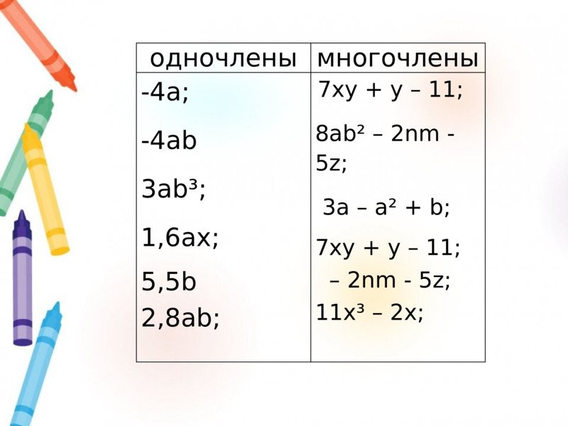               одночлены              многочлены                      -4а;   -4ab   3ab³;   1,6ax;   5,5b   2,8ab;                   7xy + y – 11;    8ab² – 2nm -5z;    3a – a² + b;   7xy + y – 11;       – 2nm - 5z;   11x³ – 2x;                    