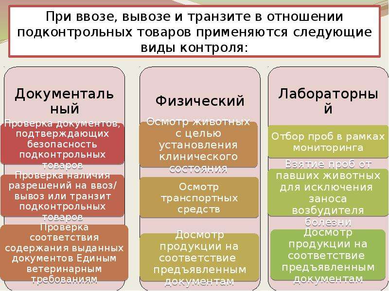 Ввоз вывоз транзит. Виды ветеринарного контроля. Порядок проведения ветеринарного контроля.. Виды государственного контроля таможня. Порядок проведения ветеринарного контроля в пунктах пропуска.