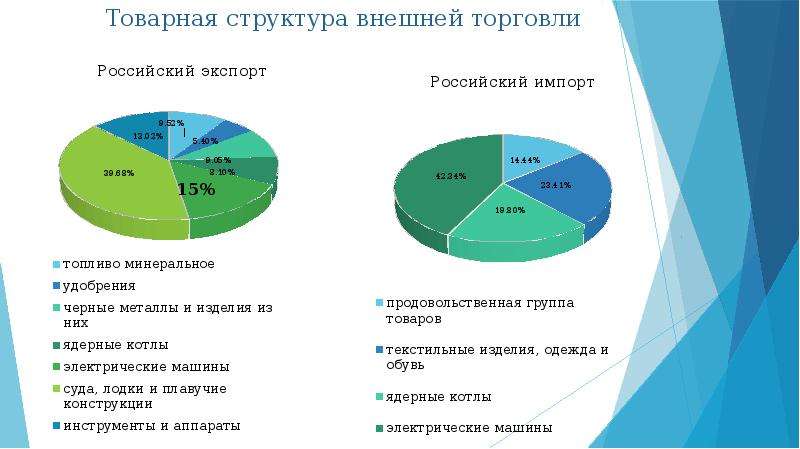 Внешняя торговля схема