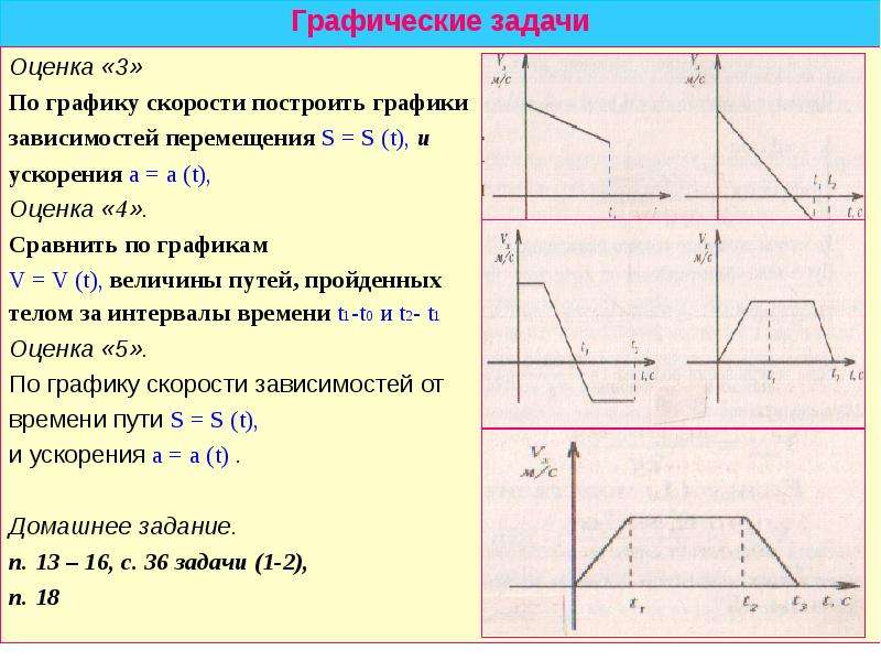 Моделирование равноускоренного движения тела excel