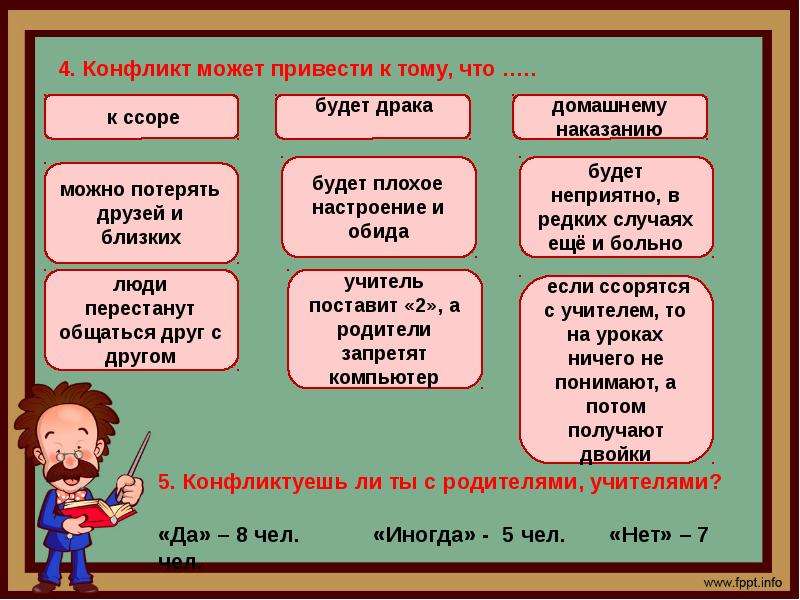 Ссора между детьми к чему это может привести кл час с презентацией 1 класс