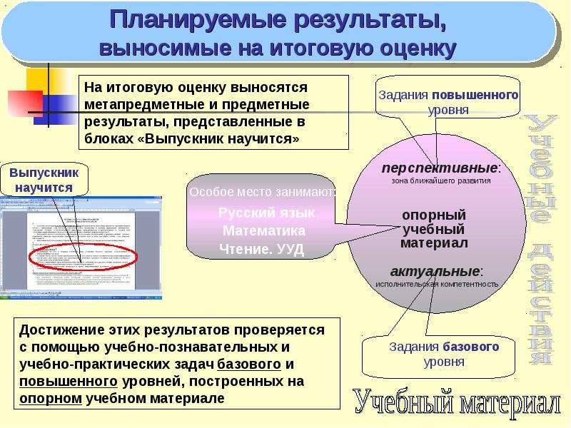 Оценка планируемых результатов. Планируемые Результаты выносят на итоговую оценку. Оценка результата планирования. Организация оценивания планируемых результатов. Оценка планируемых результатов методическое пособие.