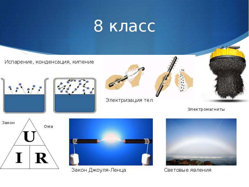 Электризация тел тесты. Электризация тел. Опыты по физике на тему электризация тел. Опыты по электризации тел физика 8 класс. Опыты про электризацию по физике 8 класс.