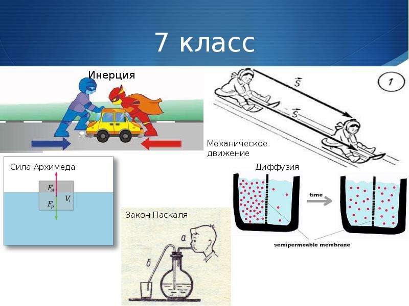 Инерция 7 класс. Инерция в механическом движении. Инерция это механическое свойство. Движение по инерции физика 7 класс. Диффузия и инерция.