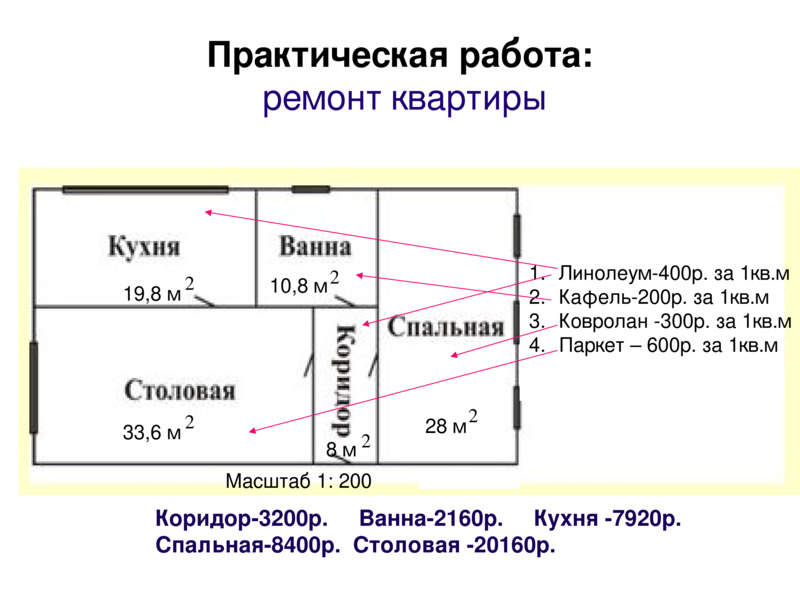 Применение масштаба в математике, физике и географии, слайд №14
