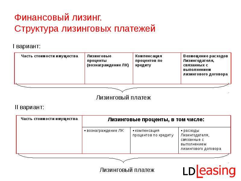 Справка о лизинговых платежах в составе себестоимости образец