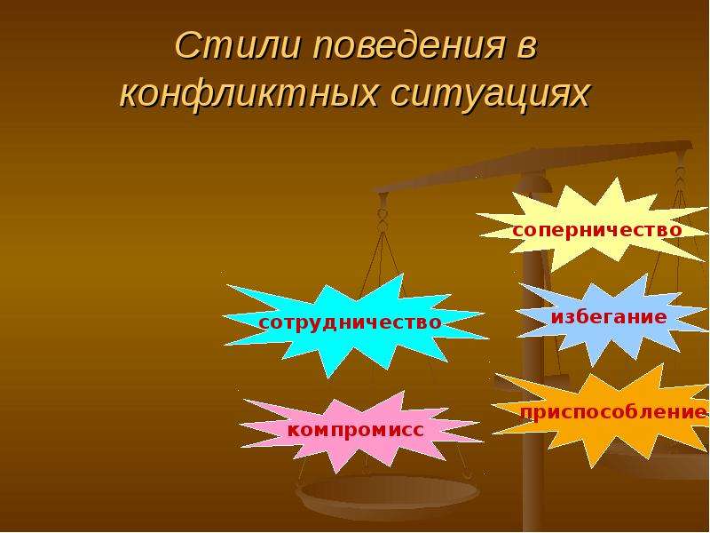 Стиль поведения конфликта компромисс. Стили поведения в конфликтной ситуации. Соперничество стили поведения. Стили поведения в конфликте соперничество. Избегание приспособление соперничество компромисс сотрудничество.