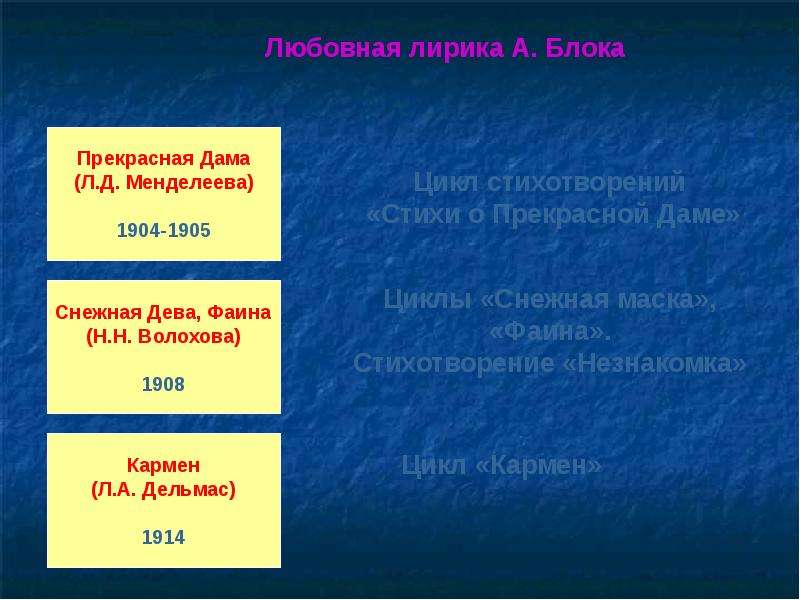 Лирика блока презентация