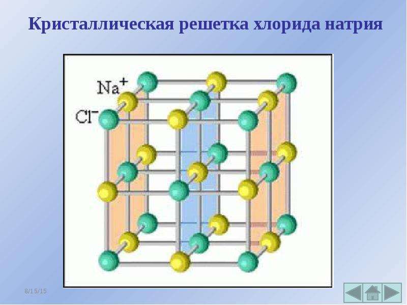 Решетка хлорида натрия - Справочник химика 21