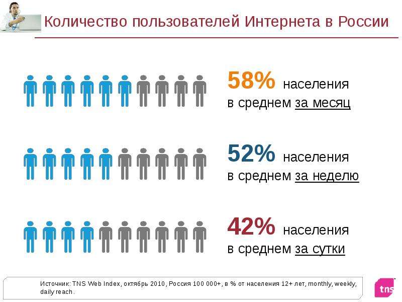 Скольким людям. Количество пользователей рунета. Пользователи интернета в России. Количество пользователей интернета. Количество пользователей интернета в России.