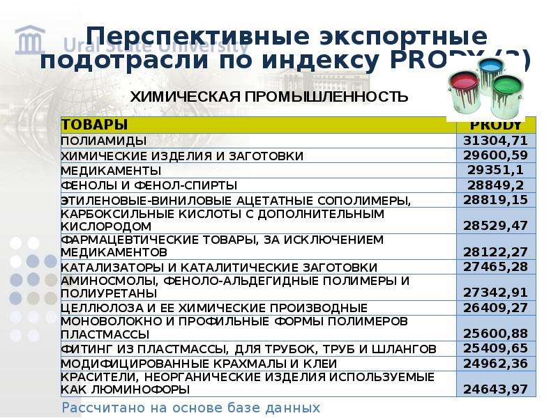 Отрасль и подотрасль промышленности