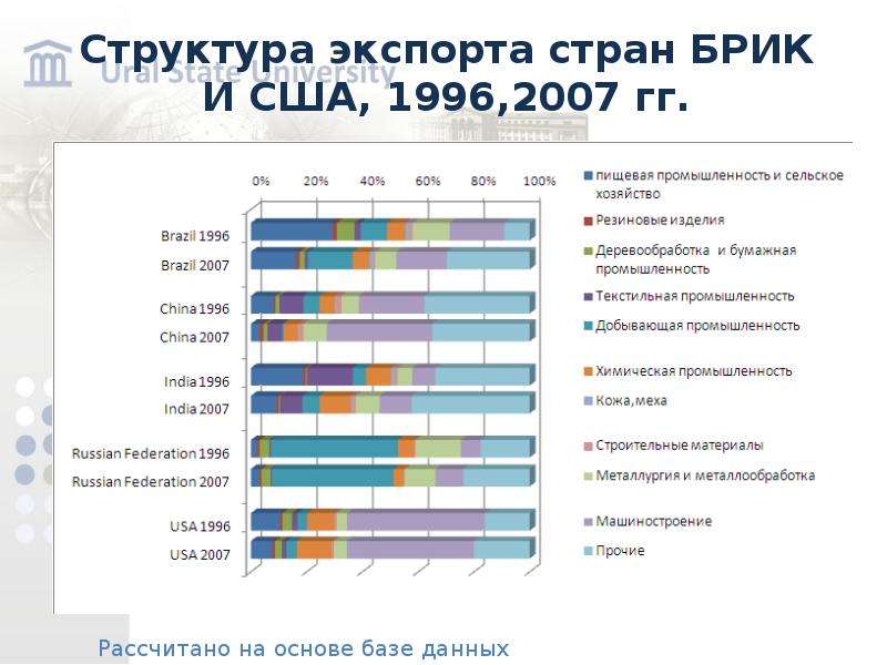 Импорт сша страны