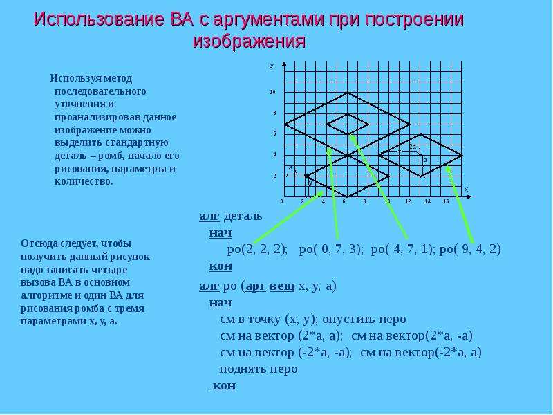 Необходимо нарисовать ряд из 4 ромбов вспомогательный алгоритм основной алгоритм