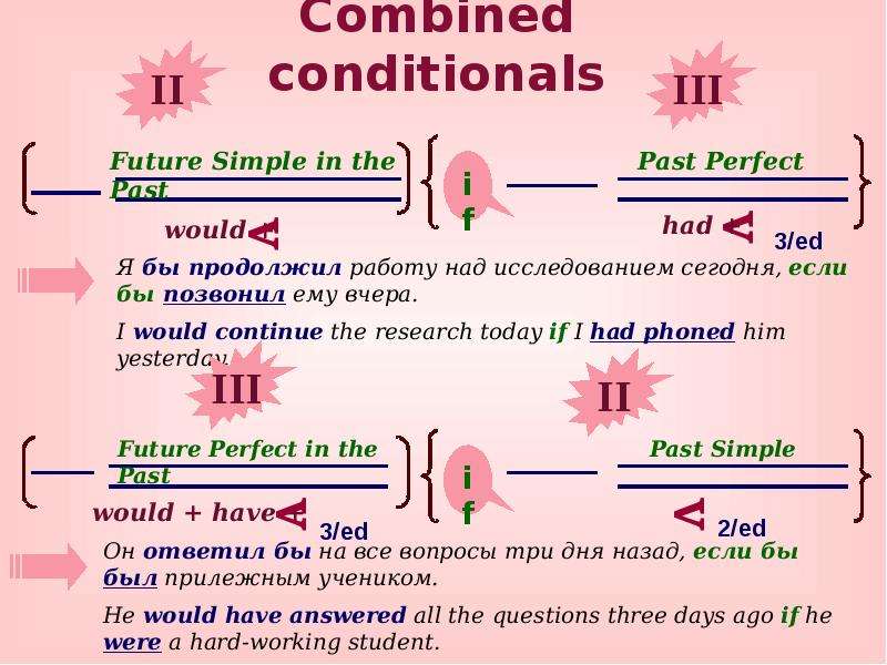 In the past. Кондишинал сентенсис. Conditionals будущее. Conditionals правила. Past conditional правило.