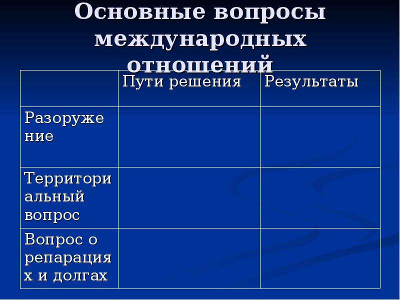 Международные отношения в е годы. Международные отношения в 20-е годы. Основные вопросы международных отношений в 20 годы таблица. Основные вопросы международных отношений пути решения Результаты. Вопросы по международным отношениям.