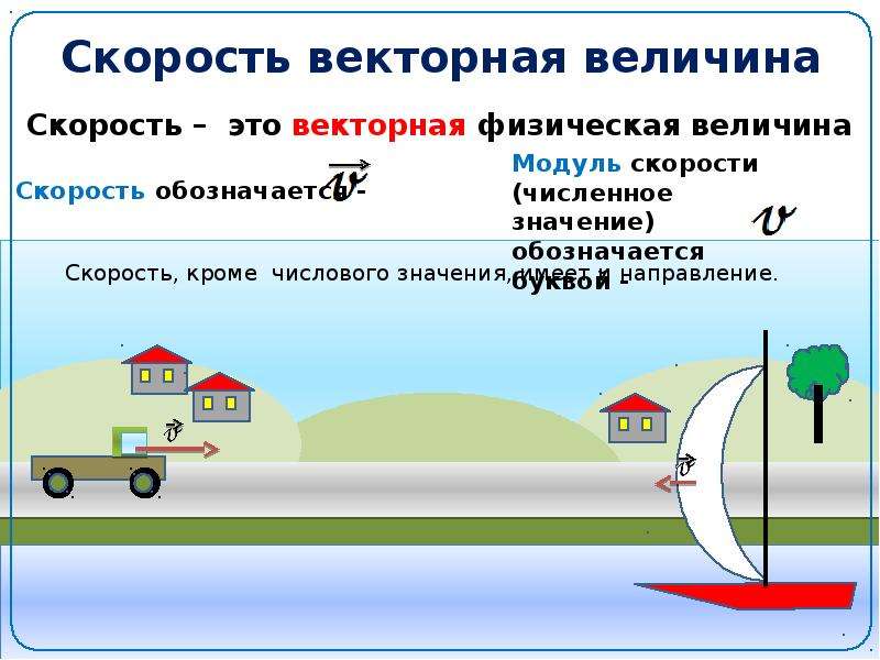 Проект по физике скорость