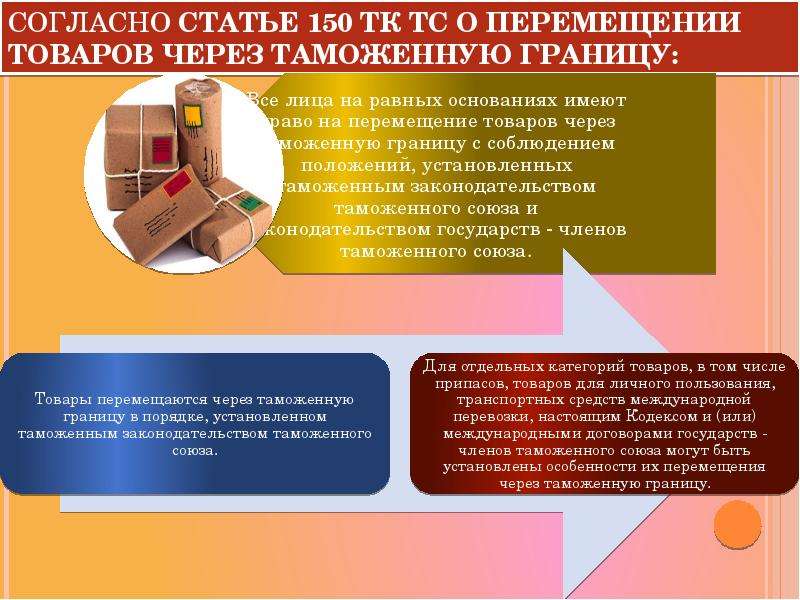 Порядок перемещения через таможенную границу продукции военного назначения презентация