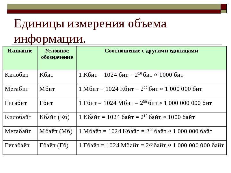 Объем информации это