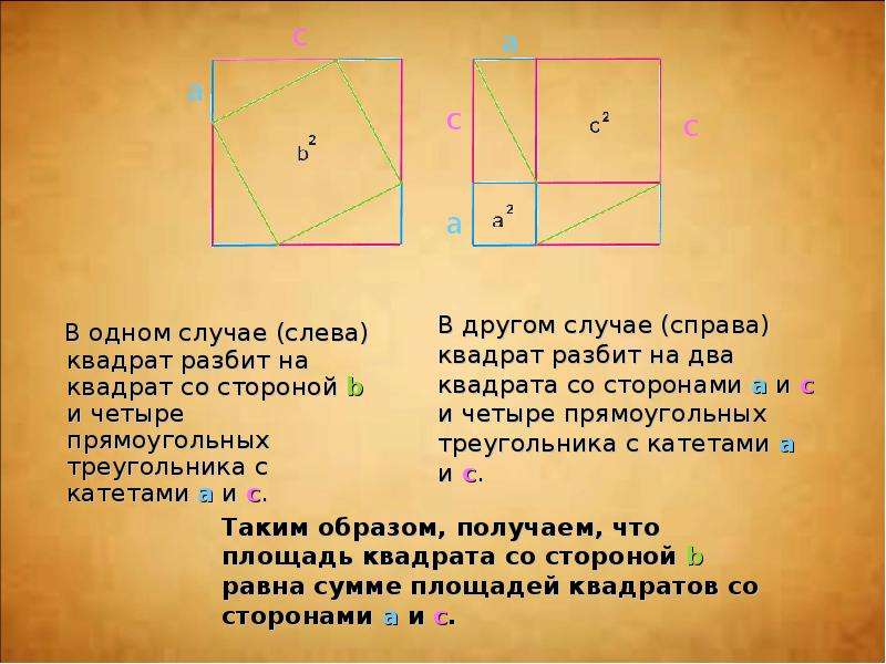 Вклад пифагора в математику презентация