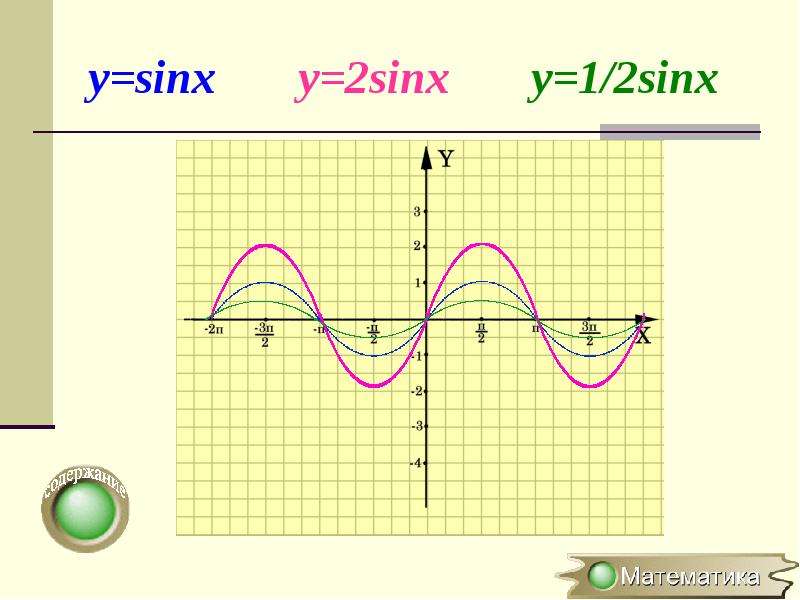 У sinx 3 график. Y 2sinx график функции. Sinx+1 график. Y 2sinx 1 график функции. Y sinx 1 график.