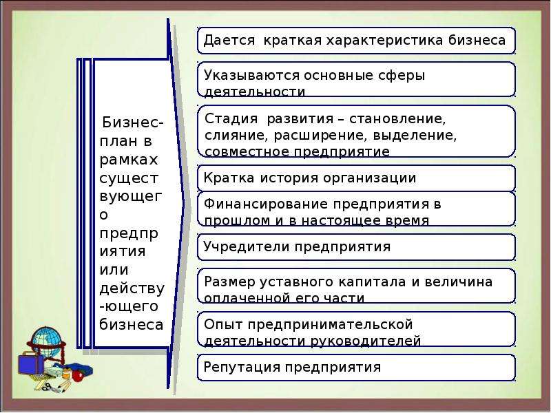 Характеристика бизнеса. Содержание бизнес плана презентация. Краткая характеристика бизнес плана. Краткая характеристика основных разделов бизнес-плана. Бизнес-план организации: структура и содержание отдельных разделов.