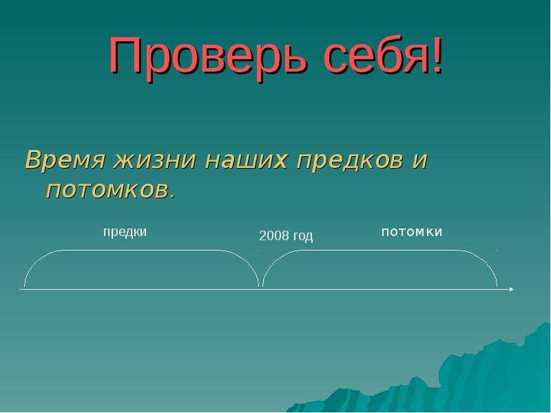 Линия времени жизни. Предки и потомки. Предки и потомки разница. Потомки наших предков. Предложения со словами предок и потомок.