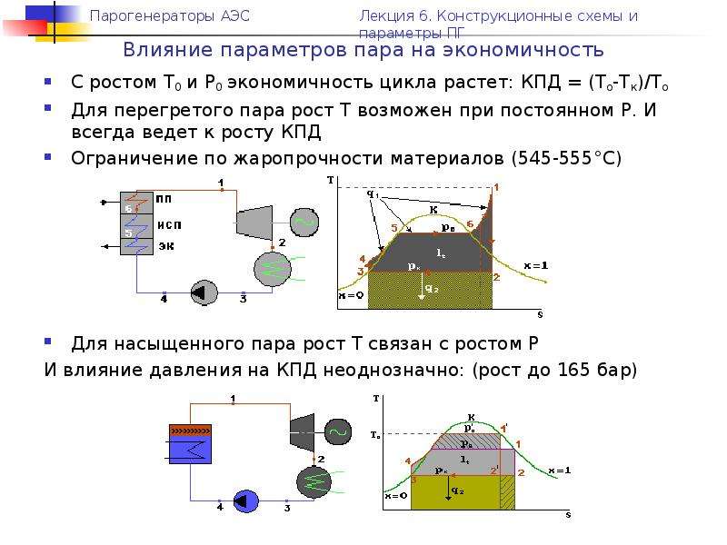 Параметры низкого пара. Перископ схема.