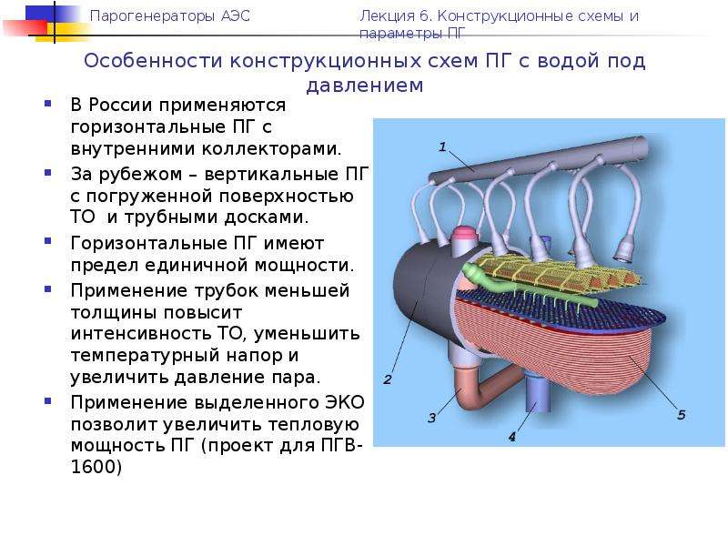 Пг термин. Горизонтальный ПГ схема. ШСК 10 полимер изолятор расми Конструкцион схемаси. Руководство по конструкционной схеме Блескотрона.