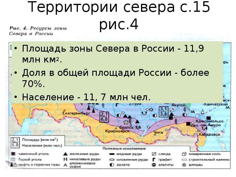 Общая территория. Площадь зоны севера. Площадь основной зоны севера России. Доля населения зоны севера в России. Зона севера население.