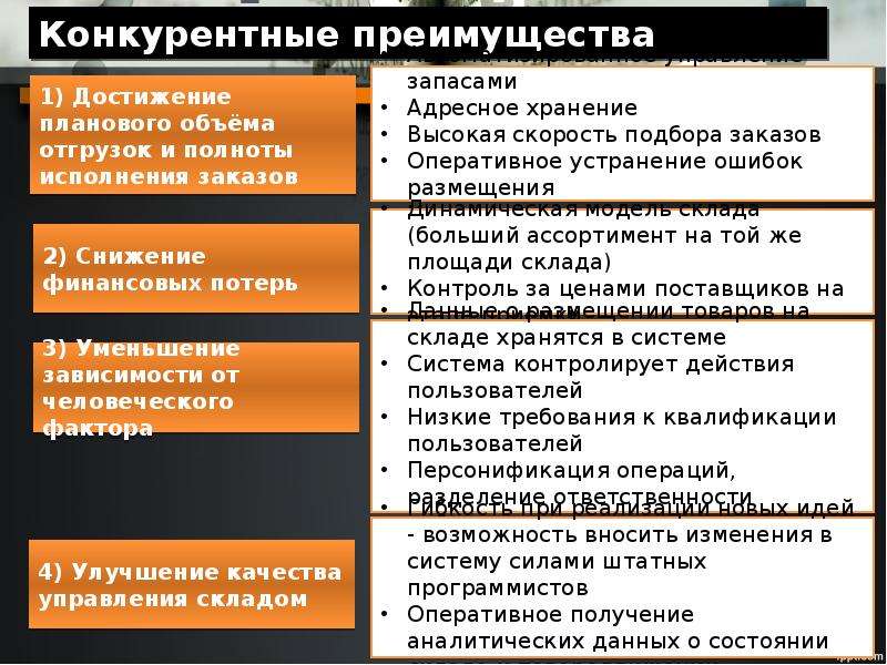 Конкурентные преимущества компании фольксваген