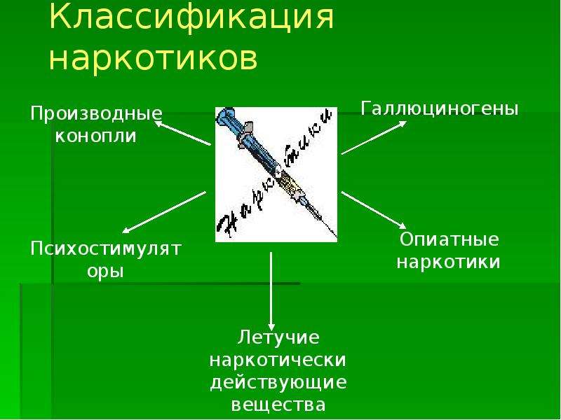 Презентация о вреде наркотиков презентация