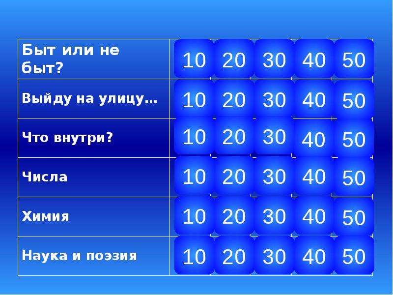 Интерактивная презентация своя игра россия